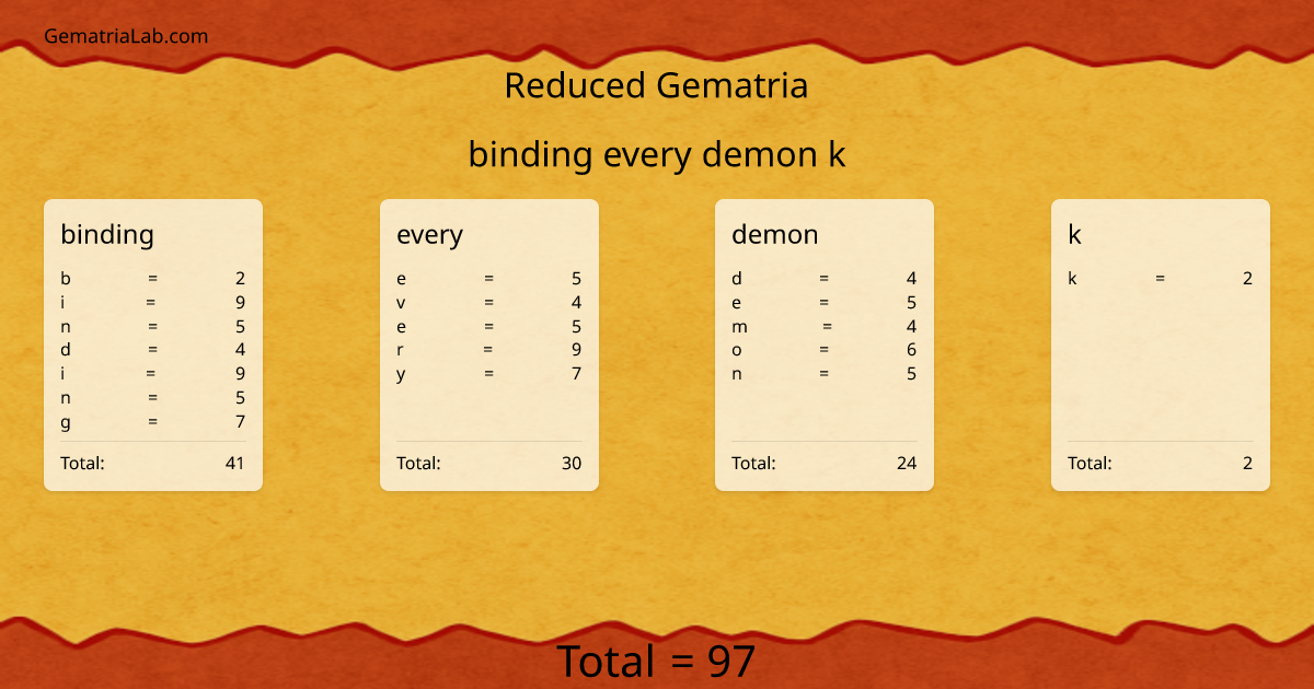 binding every demon k in reduced Gematria